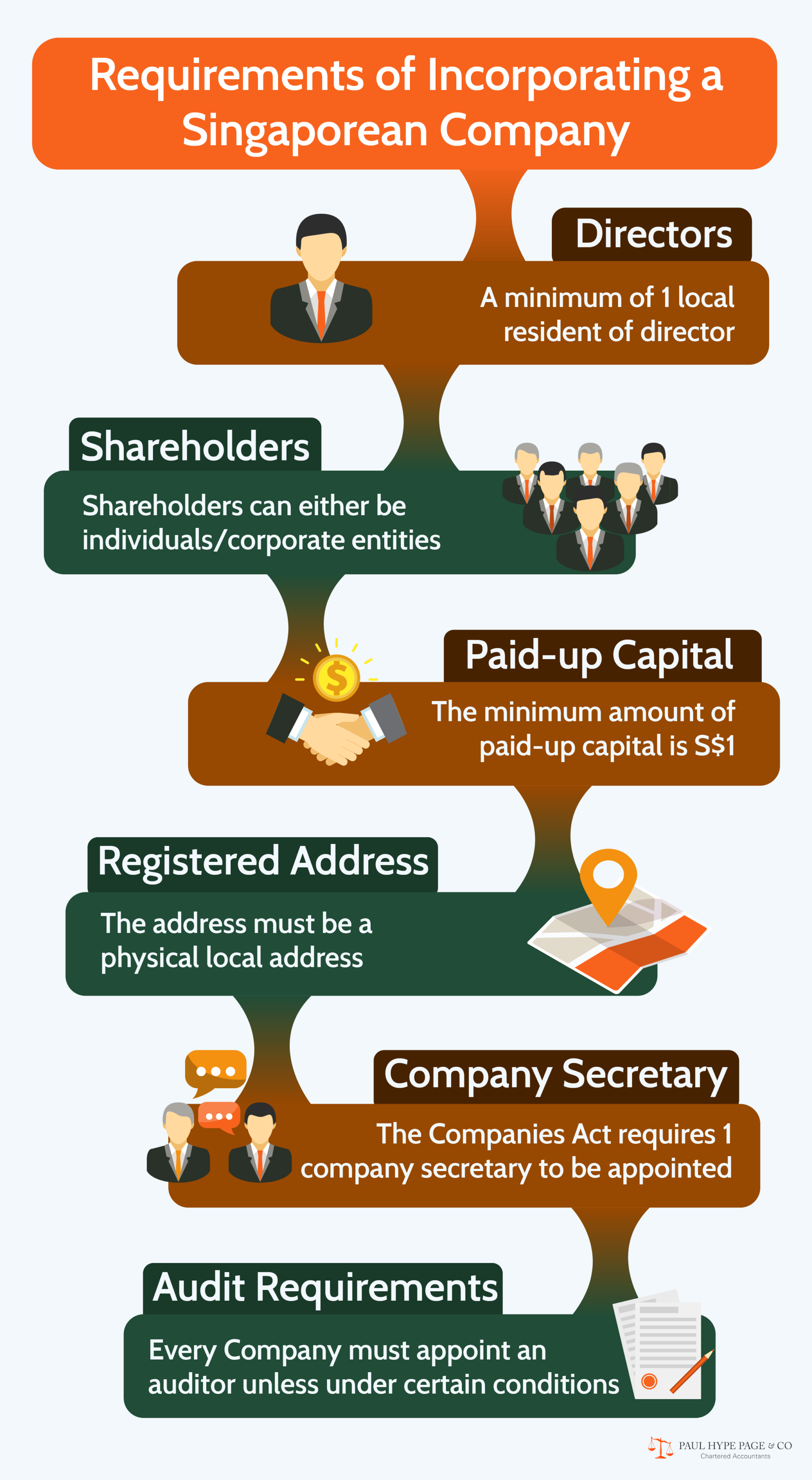 Singapore Company Registration Company Registration in Singapore