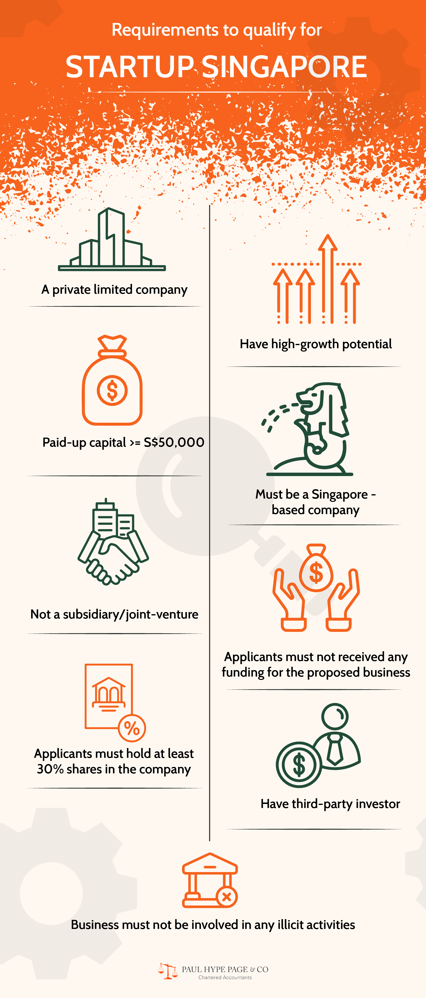 Requirement to qualify for Startup SG-01 Requirement to qualify for Startup SG