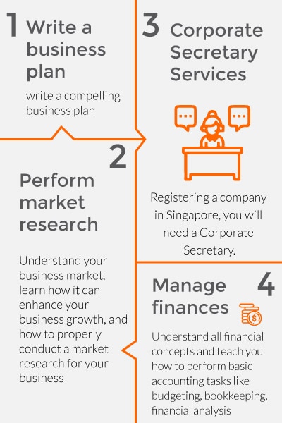Setting-Up-a-Company-in-Singapore-as-an-Expat-infographic Setting up a Singapore Company