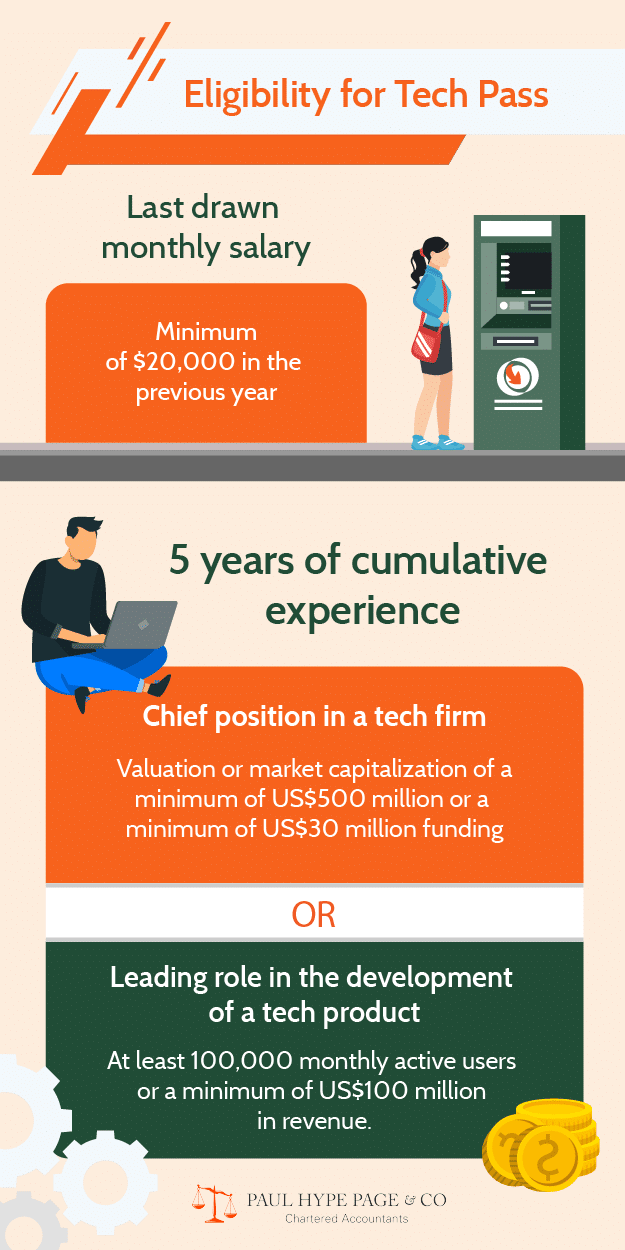 Eligibility for Tech Pass Tech Pass in Singapore