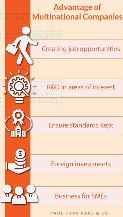 Infographic-Advantage-of-Multinational-Companies Infographic- Multinational Companies