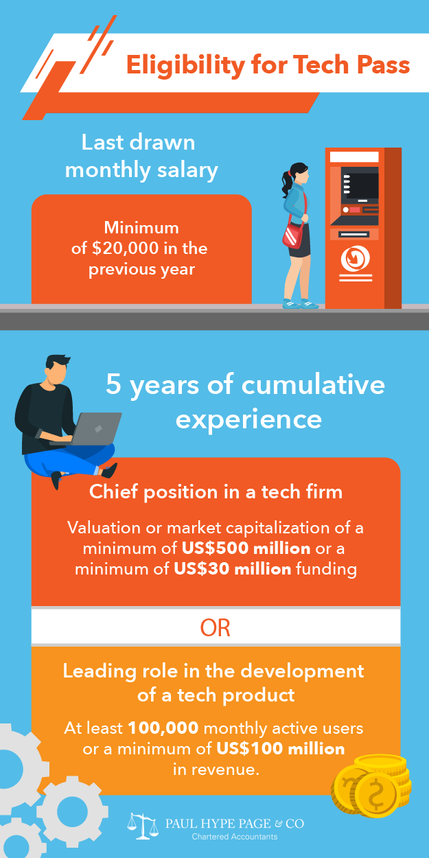 Infographic-Eligibility_for_Tech_Pass Infographic- Tech Pass in SG
