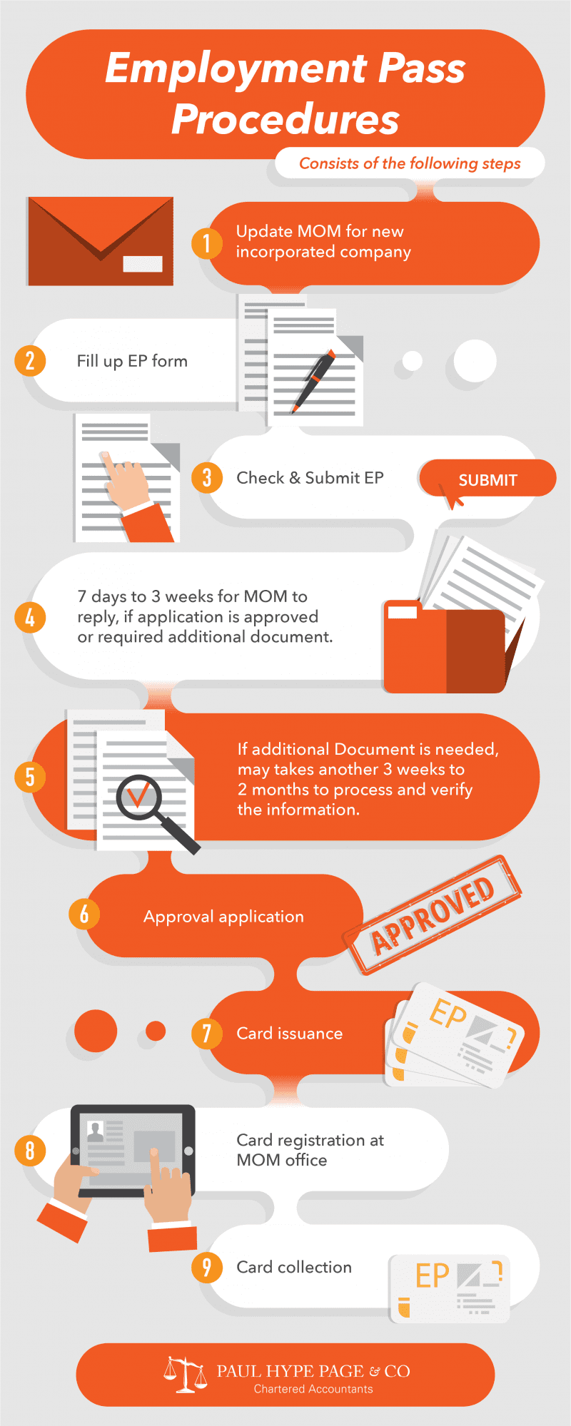 Infographic- Employment_Pass_Procedures Employment Pass Procedures in Singapore