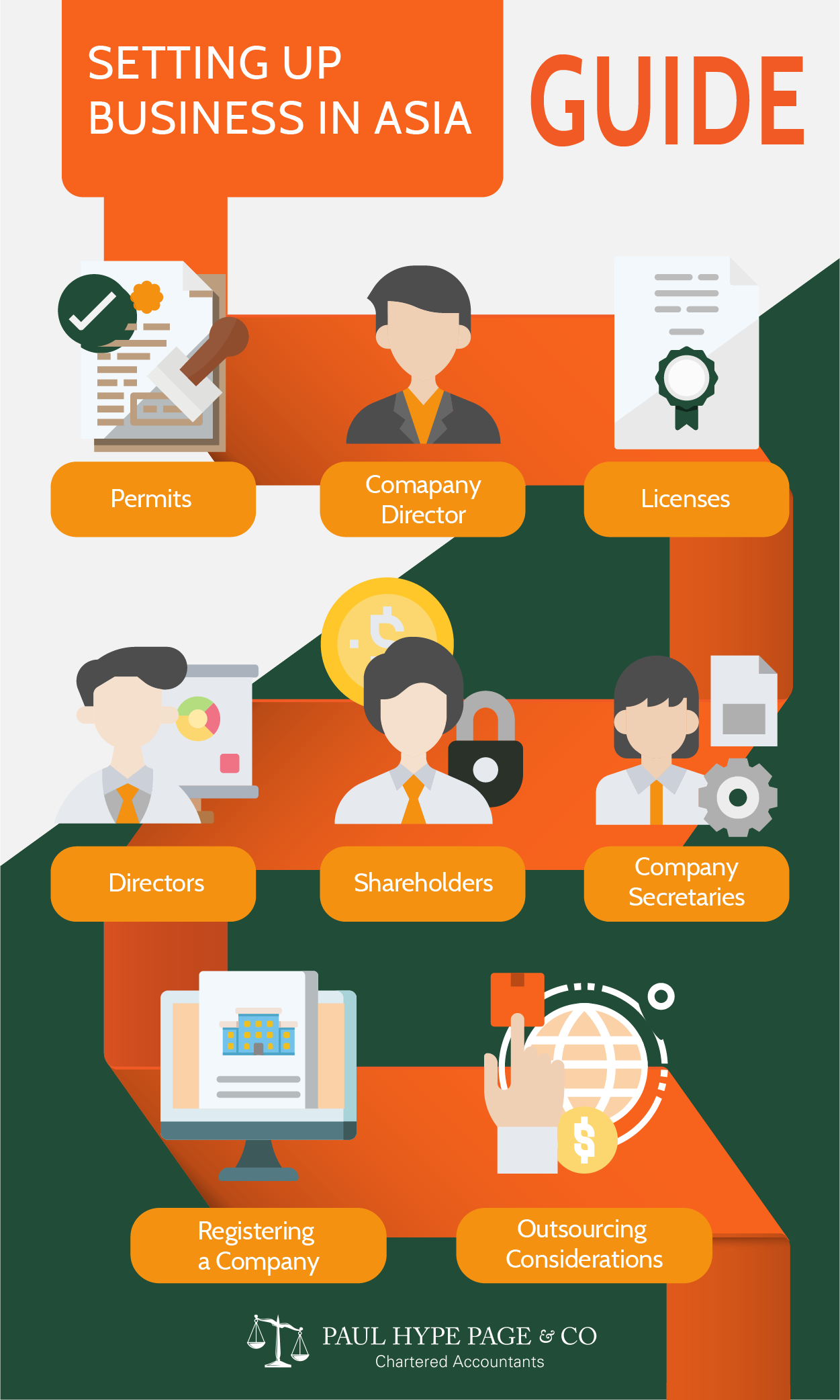 Setting up Business in Asia Business in Asia