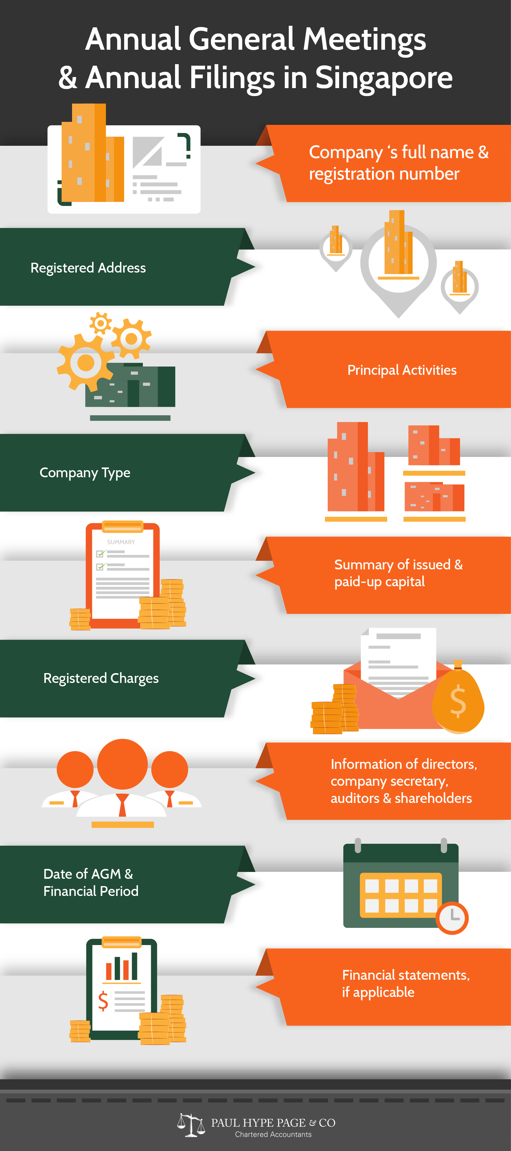 Annual General Meetings and Annual Filings Annual General Meetings and Annual Filings
