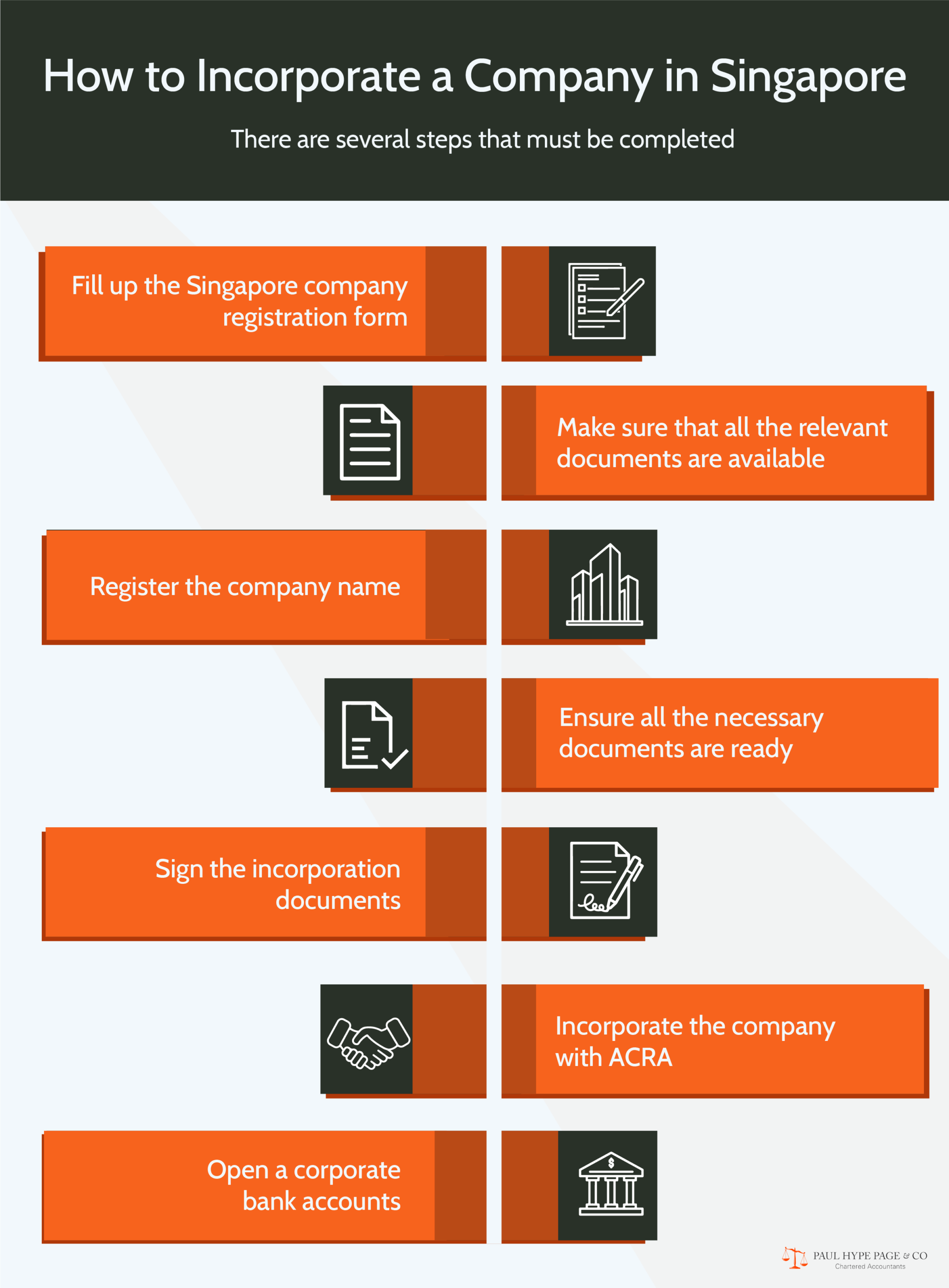 Company incorporation step in Singapore Company incorporation step