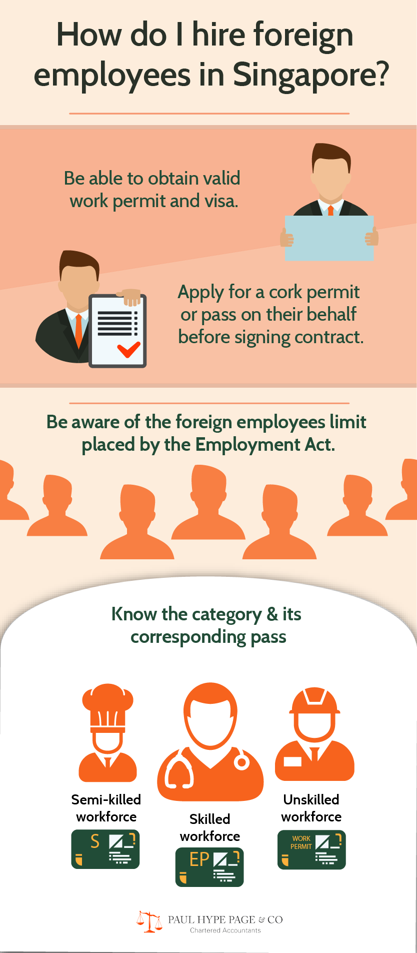 How do I hire foreign employees Hire foreign employees