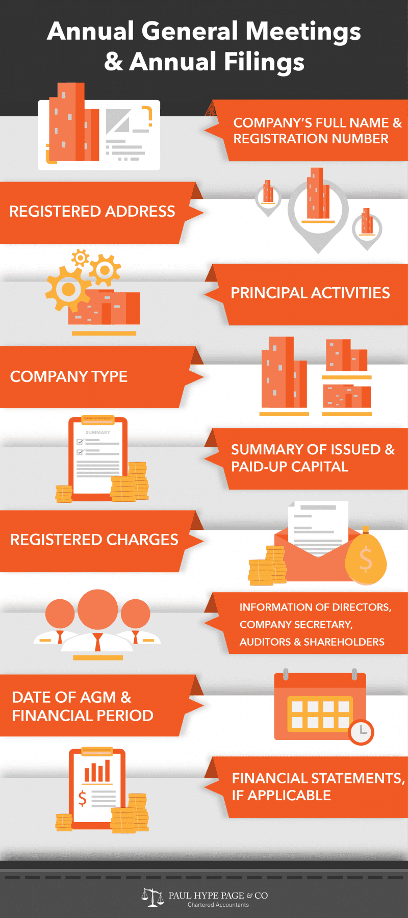 Infographic- Annual_General_Meetings_and_Annual_Filings Annual_General_Meetings_and_Annual_Filings in singapore