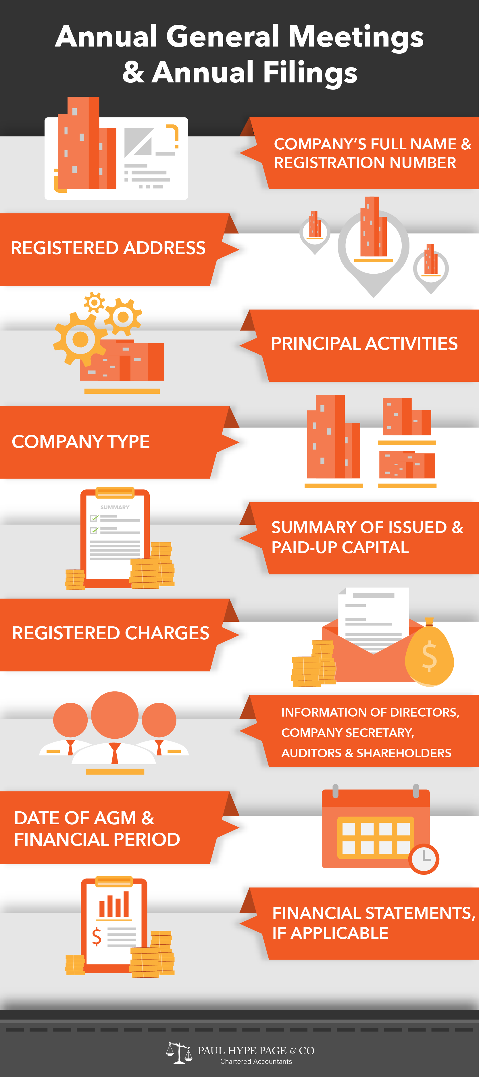 Infographic- Annual_General_Meetings_and_Annual_Filings Annual_General_Meetings_and_Annual_Filings in singapore