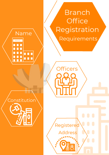 Infographic-Foreign-Branch-Incorporation Foreign Branch Incorporation in Singapore