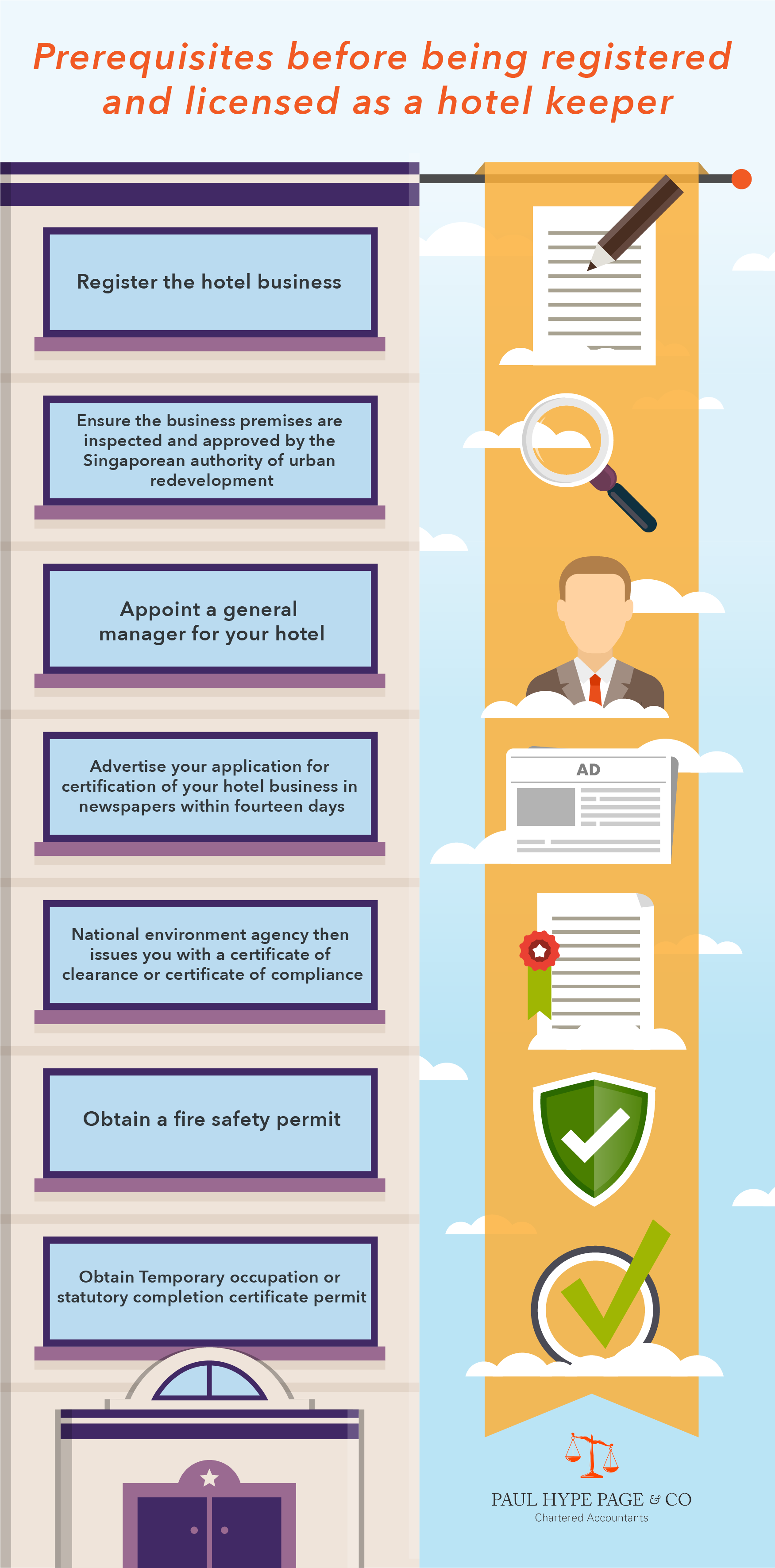 Infographic-Prerequisites_before_being_registered Start a Hotel Business