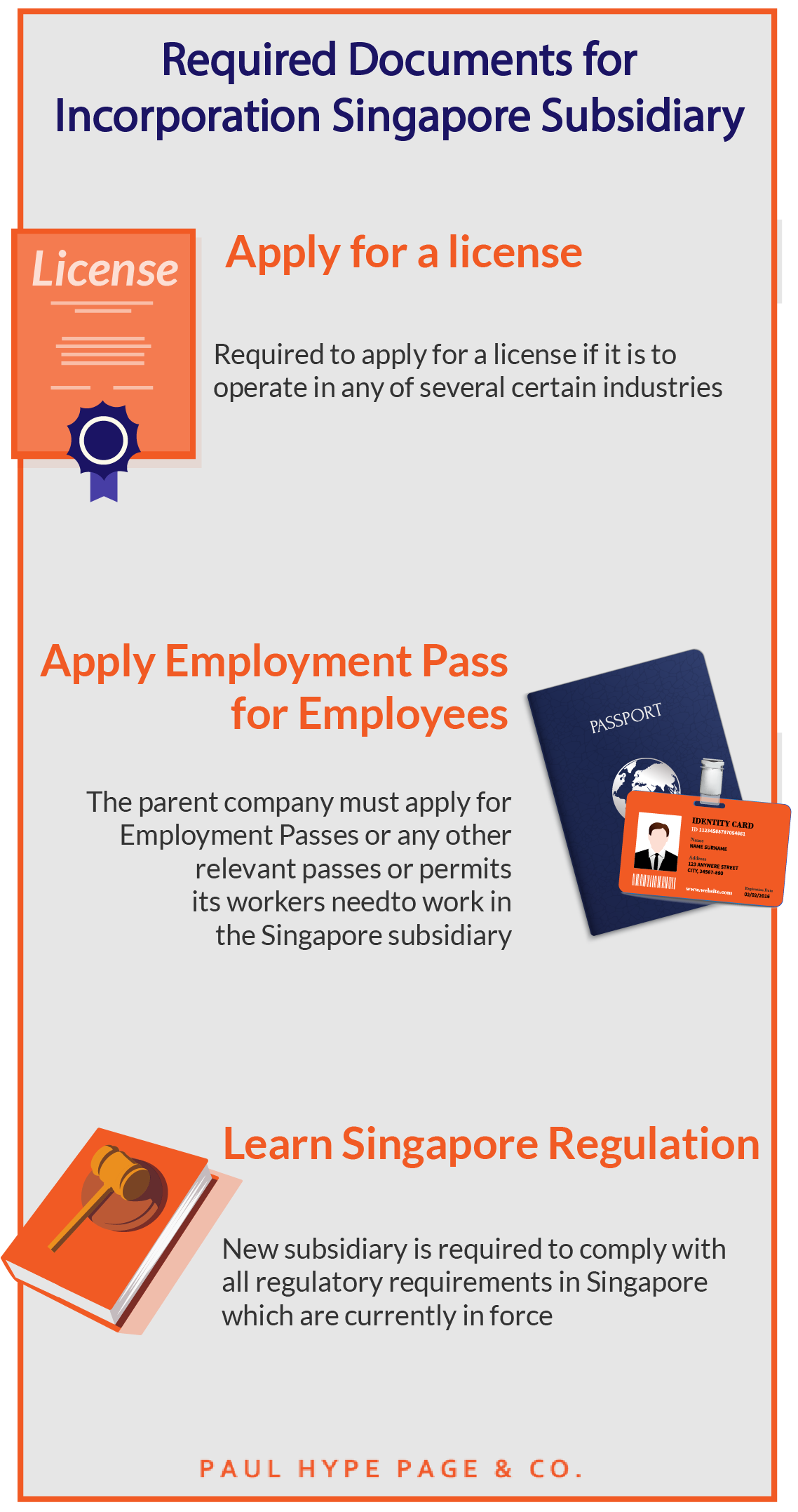 Infographic Required Documents for Incorporation Singapore Subsidiary Required Documents for Incorporation Subsidiary in Singapore