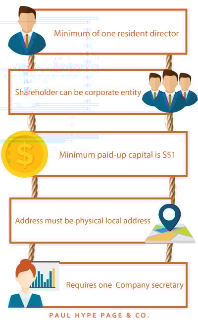 Infographic-Requirements-of-Subsidiary Requirements-of-Subsidiary in Singapore