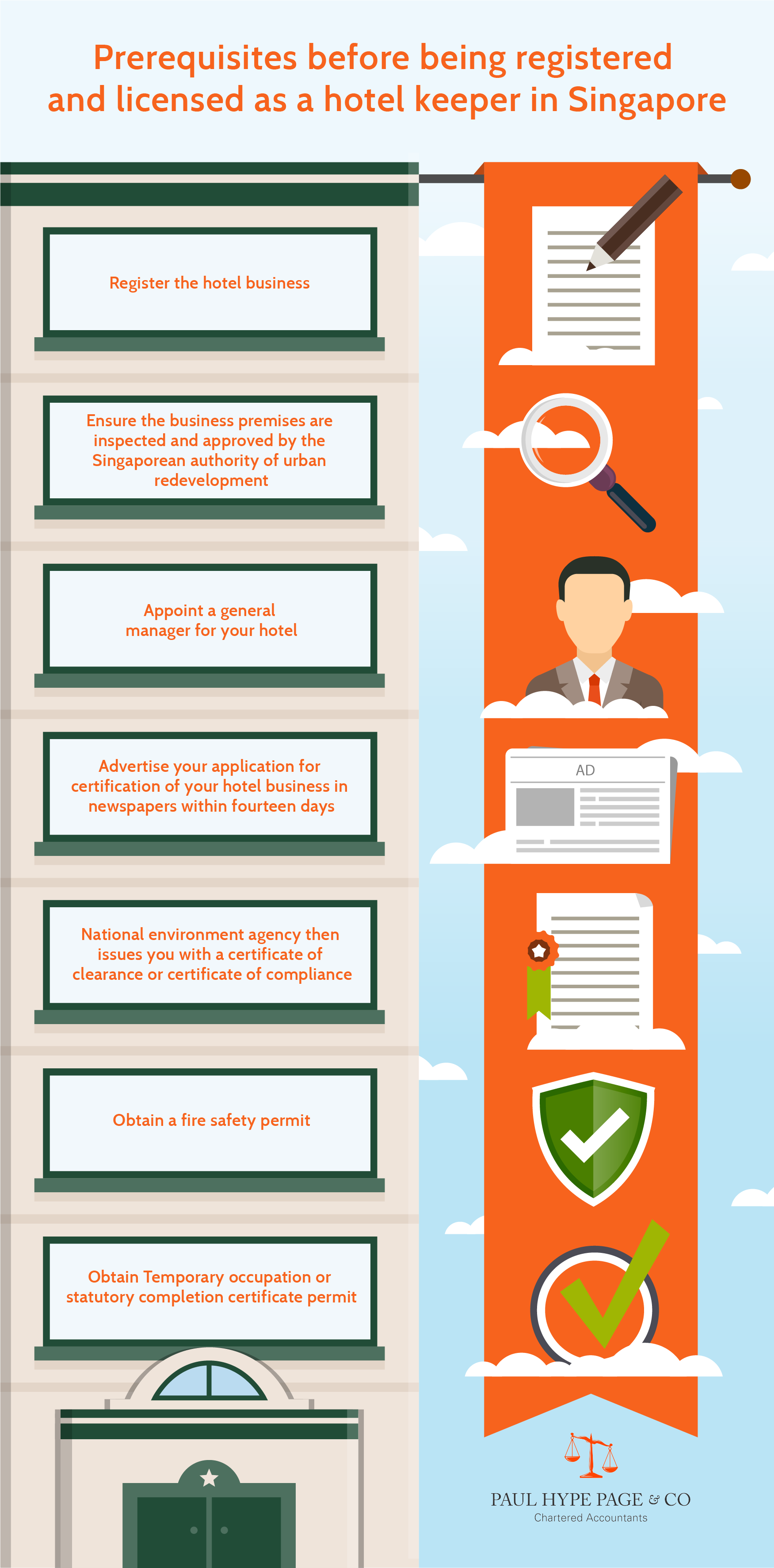 Prerequisites before being registered and licensed as a hotel keeper Prerequisites before being registered and licensed as a hotel keeper