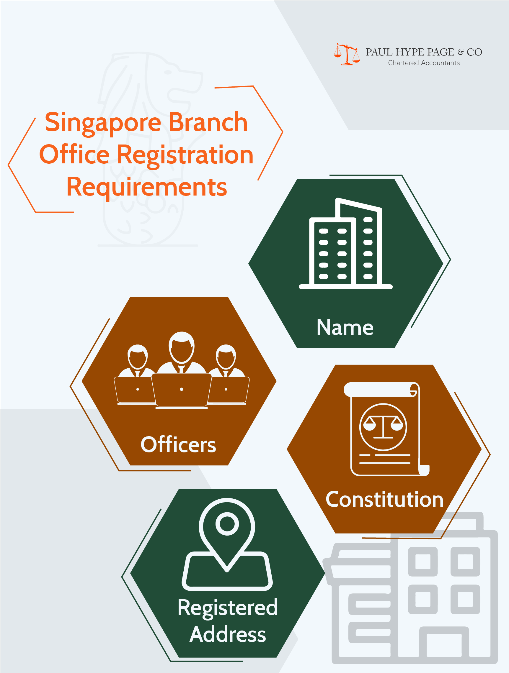 Singapore Branch Office Registration Requirements SG Branch Office Registration Requirements