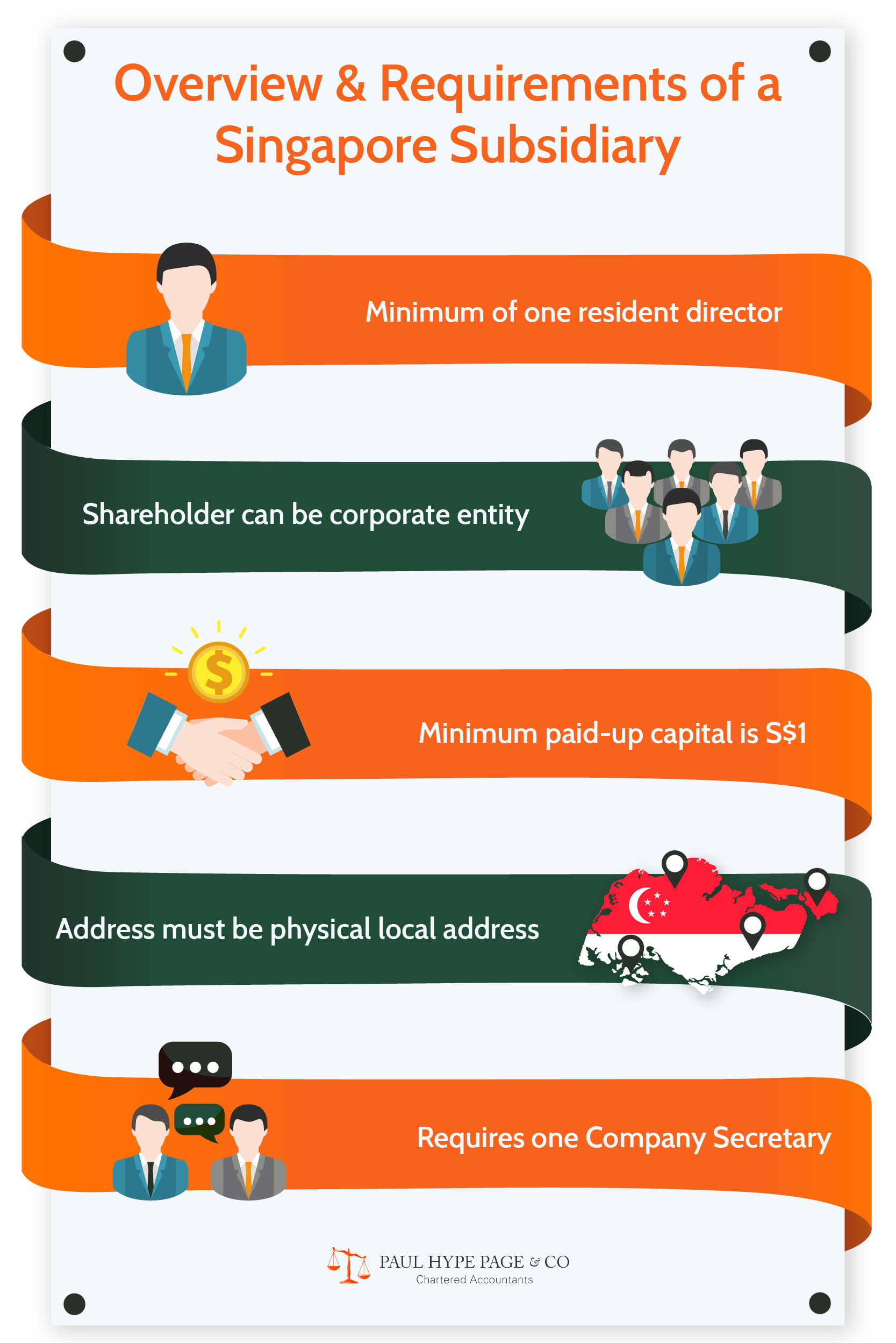 Understand the Overview and Requirements of Subsidiary Overview and Requirements of Subsidiary