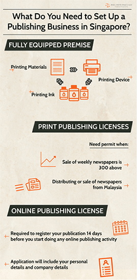 What-You-Need-to-Set-Up-a-Publishing-Business-in-Singapore RESIZED What-You-Need-to-Set-Up-a-Publishing-Business-in-Singapore RESIZED