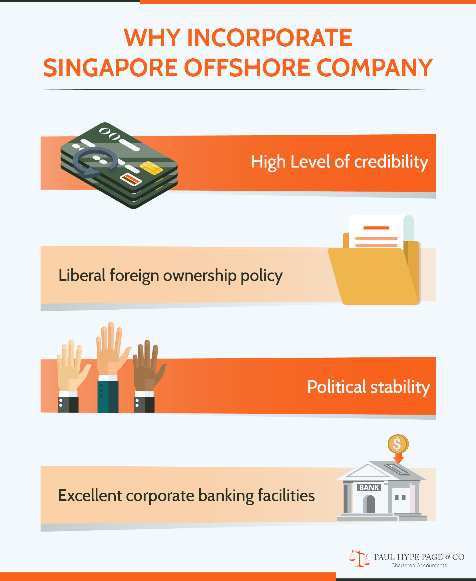 Why Incorporate Singapore offshore company Incorporate Singapore offshore company