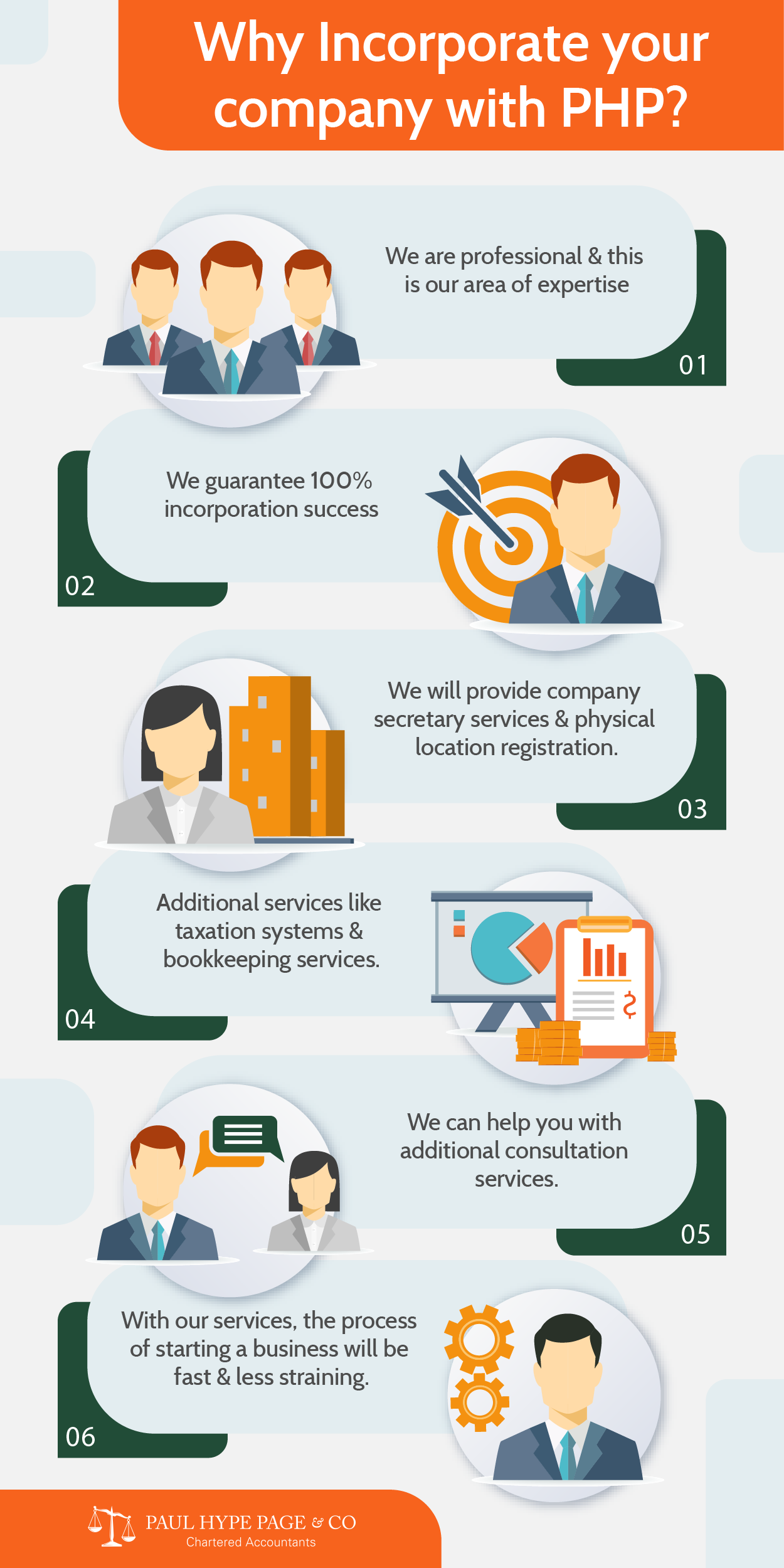 Why Incorporate your company with PHP Incorporating Company in Singapore