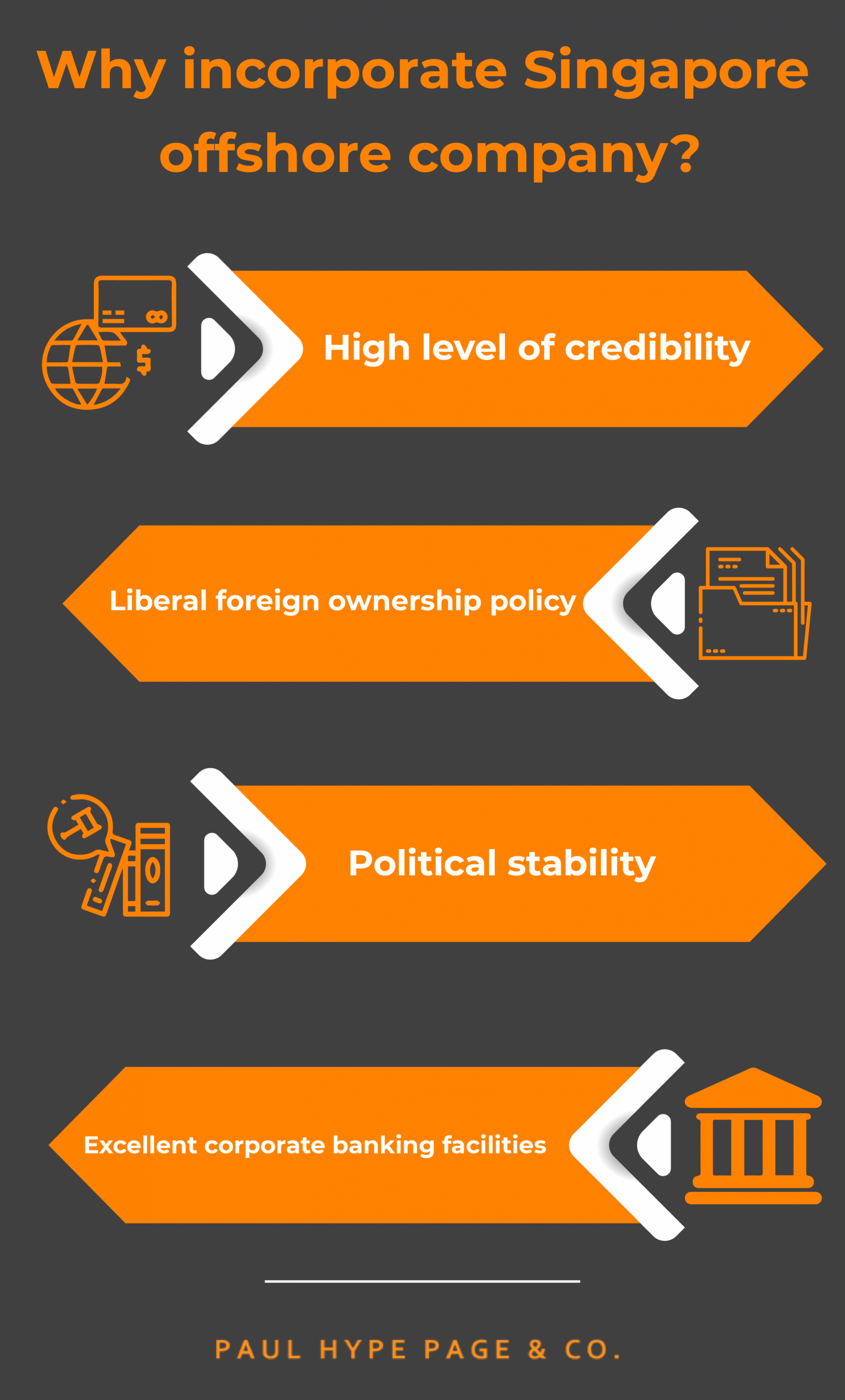 infographic-Why Incorporate Singapore Offshore Company Incorporate Singapore Offshore Company