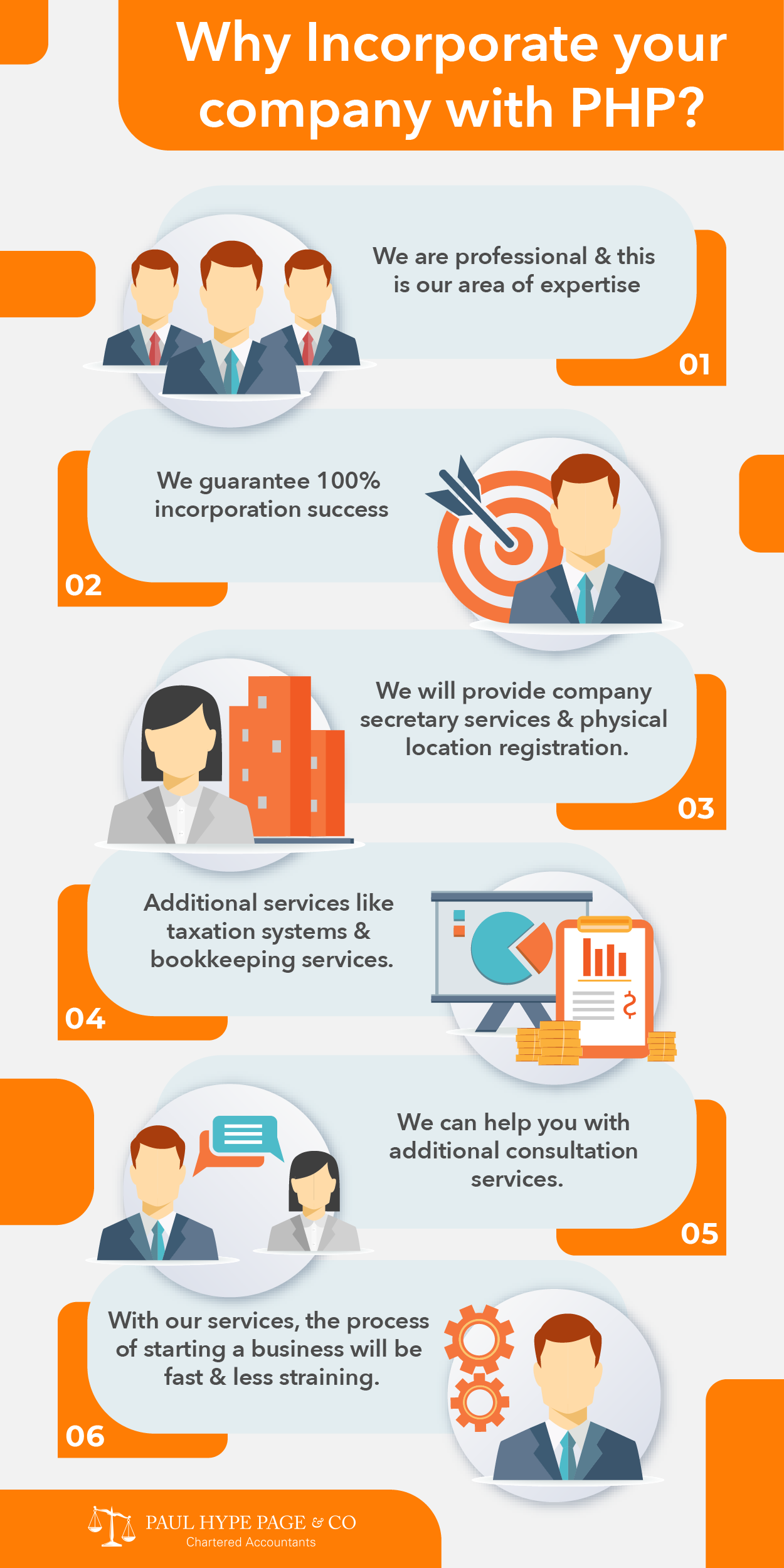infographic-Why_Incorporate_your_company_with_PHP Incorporate your company with PHP