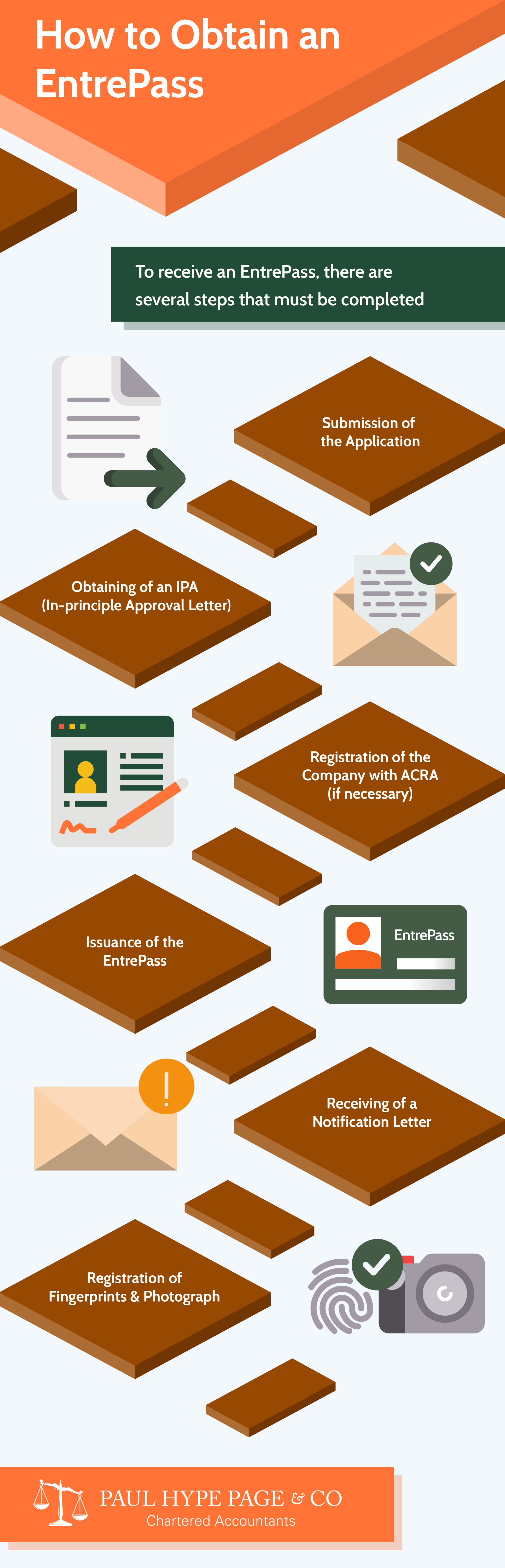 How to Obtain an EntrePass Obtain an EntrePass