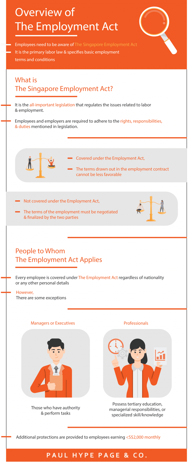 Infographic-Facts About Hiring Employees in Singapore Facts About Hiring Employees in Singapore