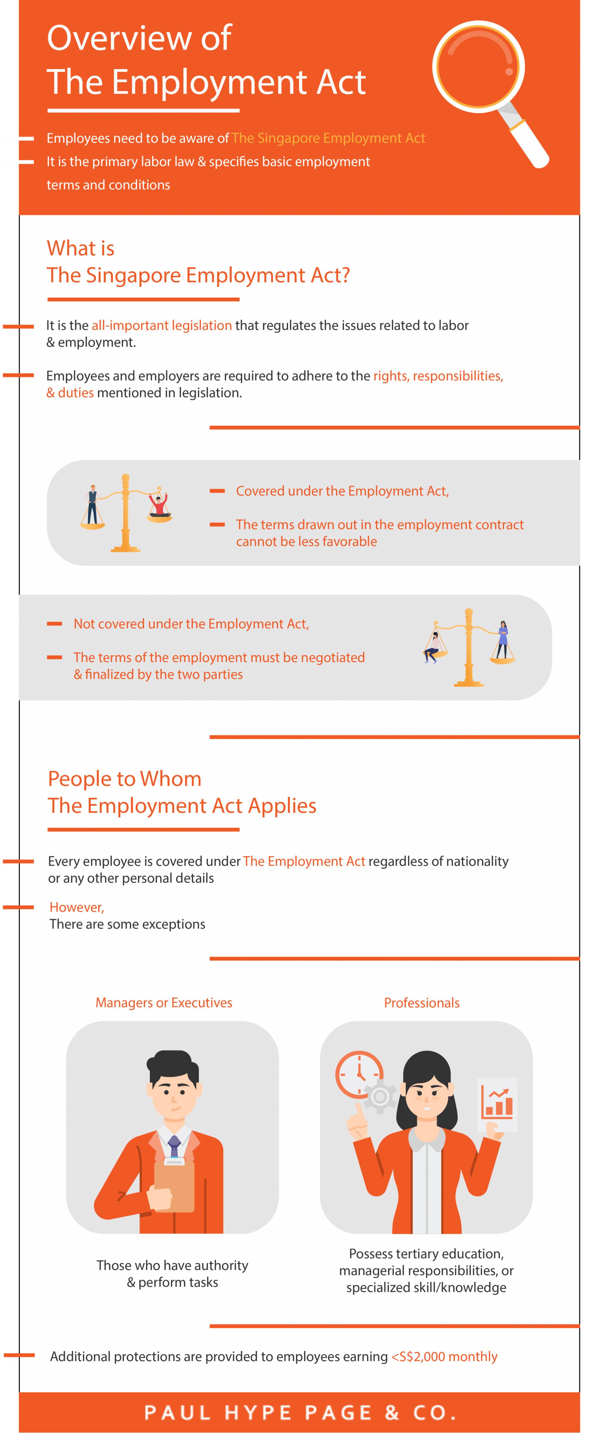 Infographic-Facts About Hiring Employees in Singapore Facts About Hiring Employees in Singapore