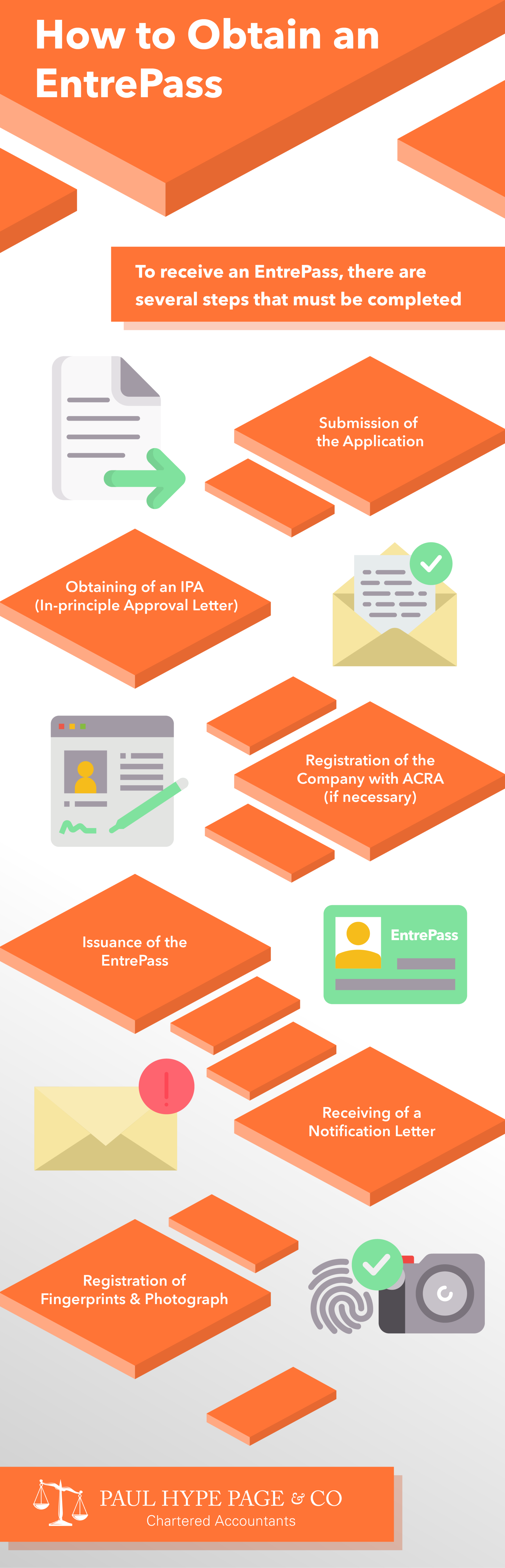 Infographic Singapore Entrepreneur Pass (EntrePass) Singapore Entrepreneur Pass (EntrePass)