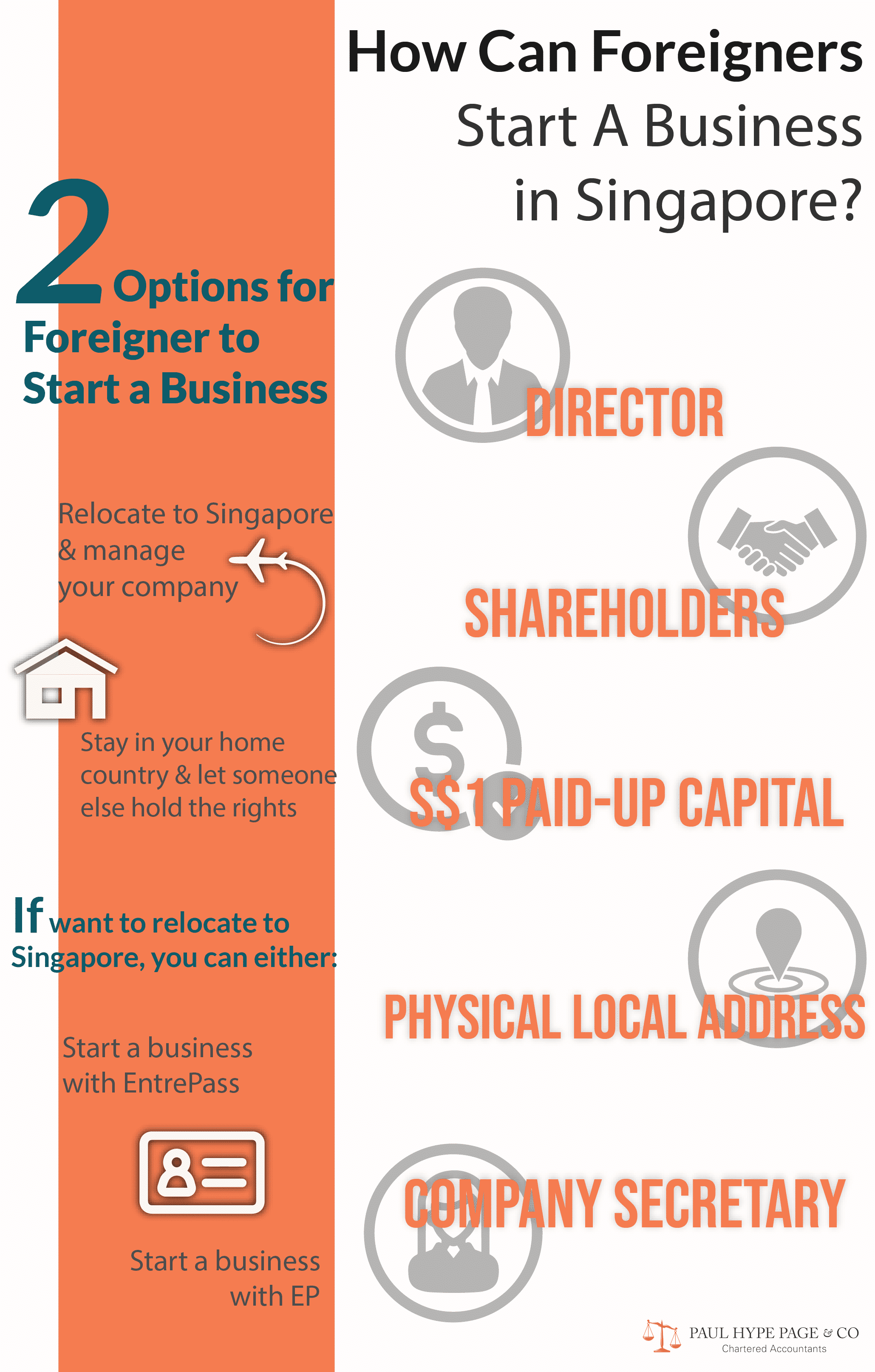 Infographic-How Can Foreigners Start A Business in Singapore Can Foreigners Start A Business in Singapore