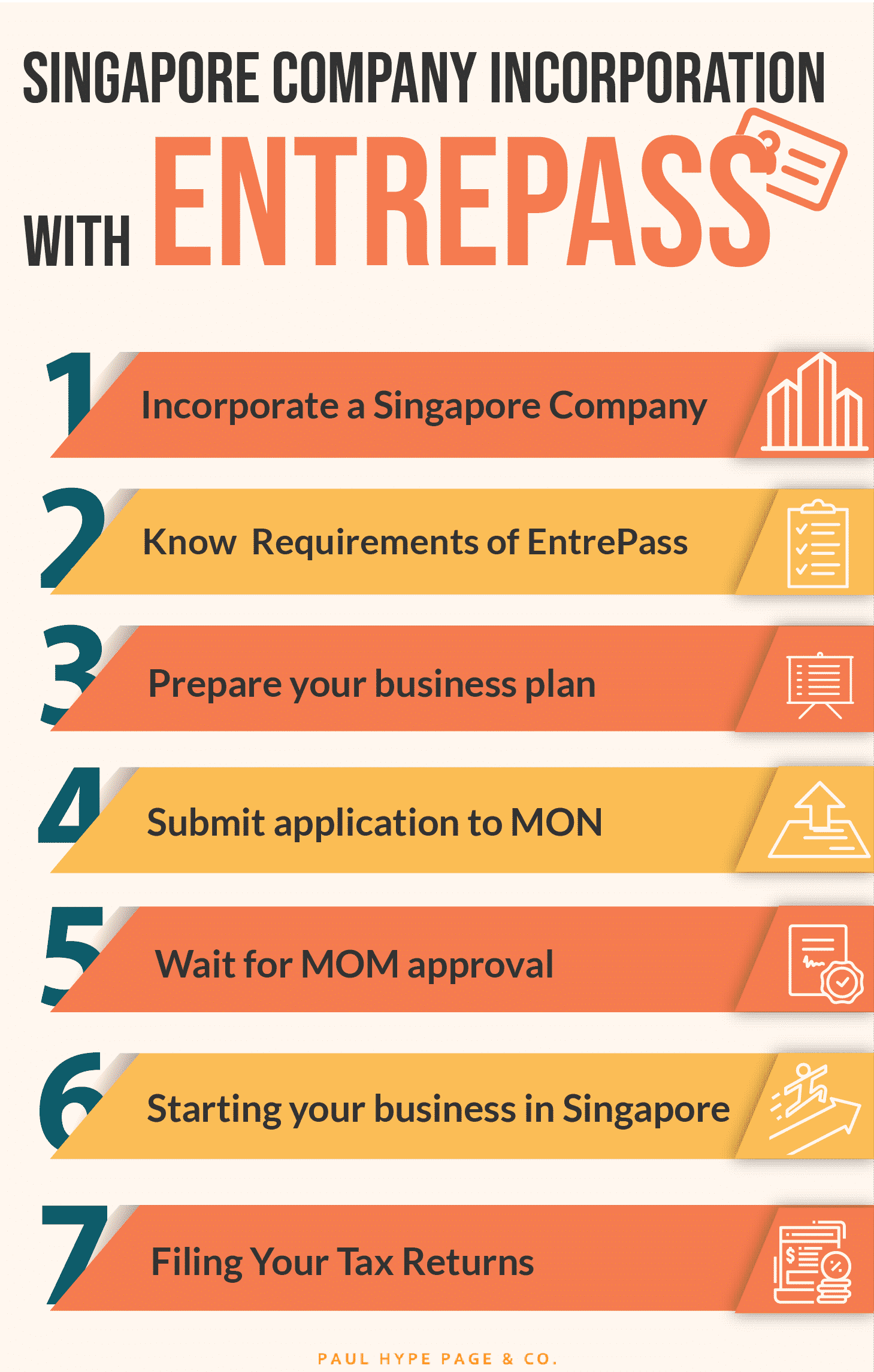 Infographic Singapore Company Incorporation with Entrepass Incorporation with Entrepass