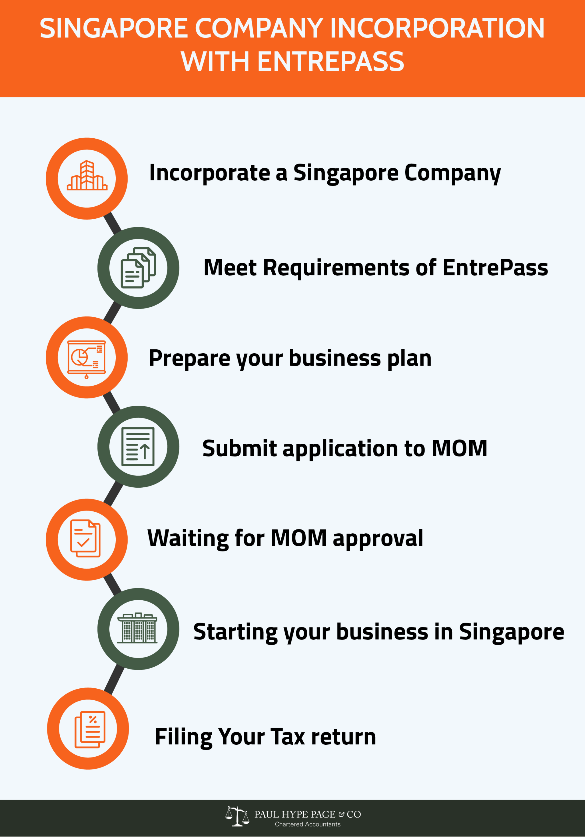 Singapore Company Incorporation with Entrepass Incorporation with Entrepass in Singapore