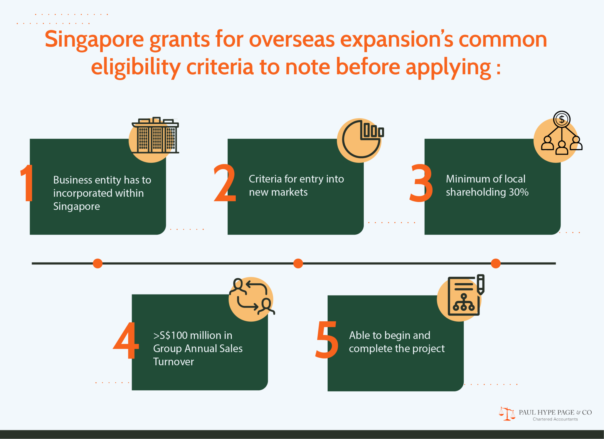 Singapore grants for overseas expansion’s common eligibility criteria Singapore grants for overseas expansion