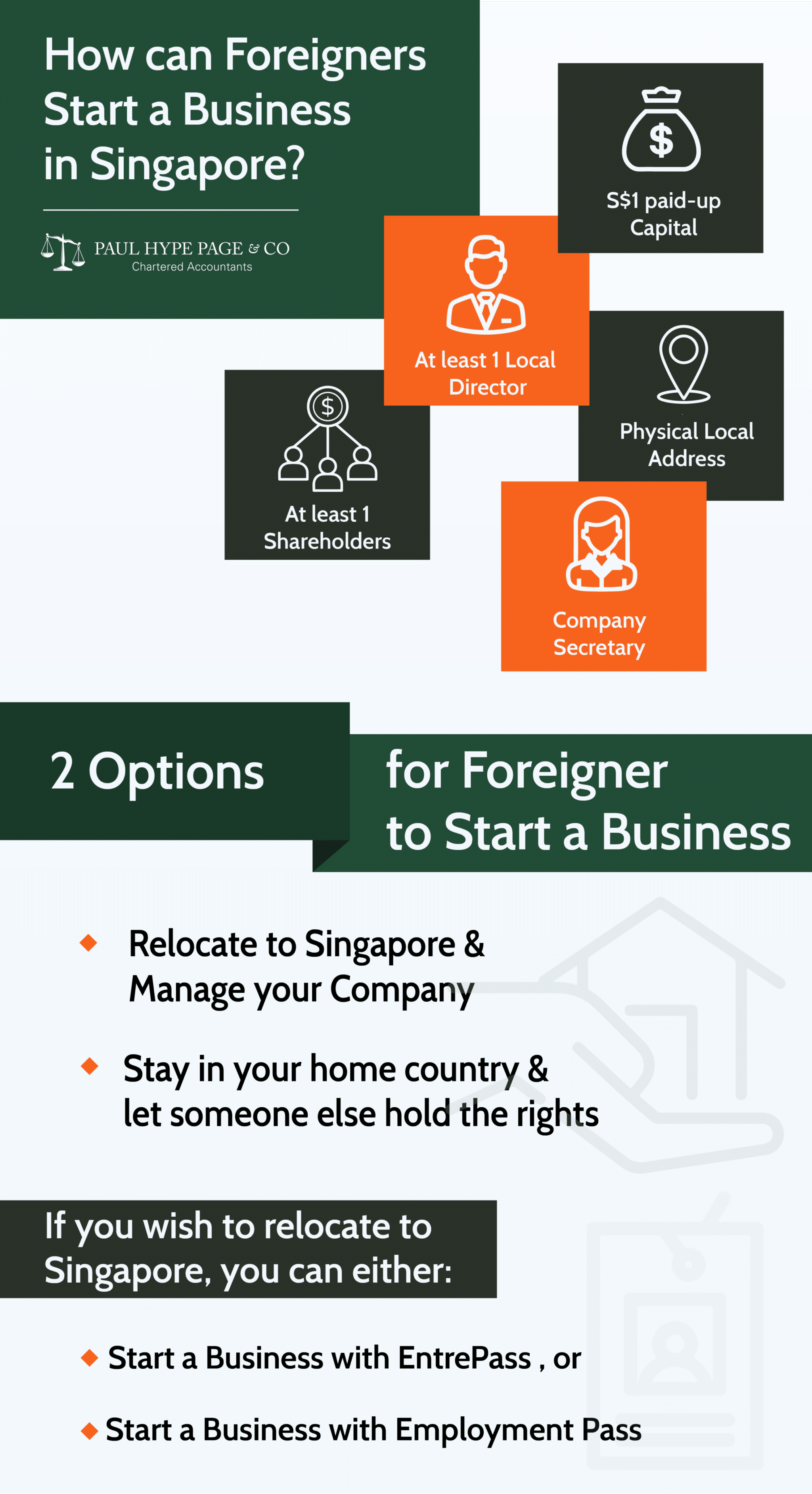How can foreigners start a business in Singapore How to register a company in Singapore as a foreigner?