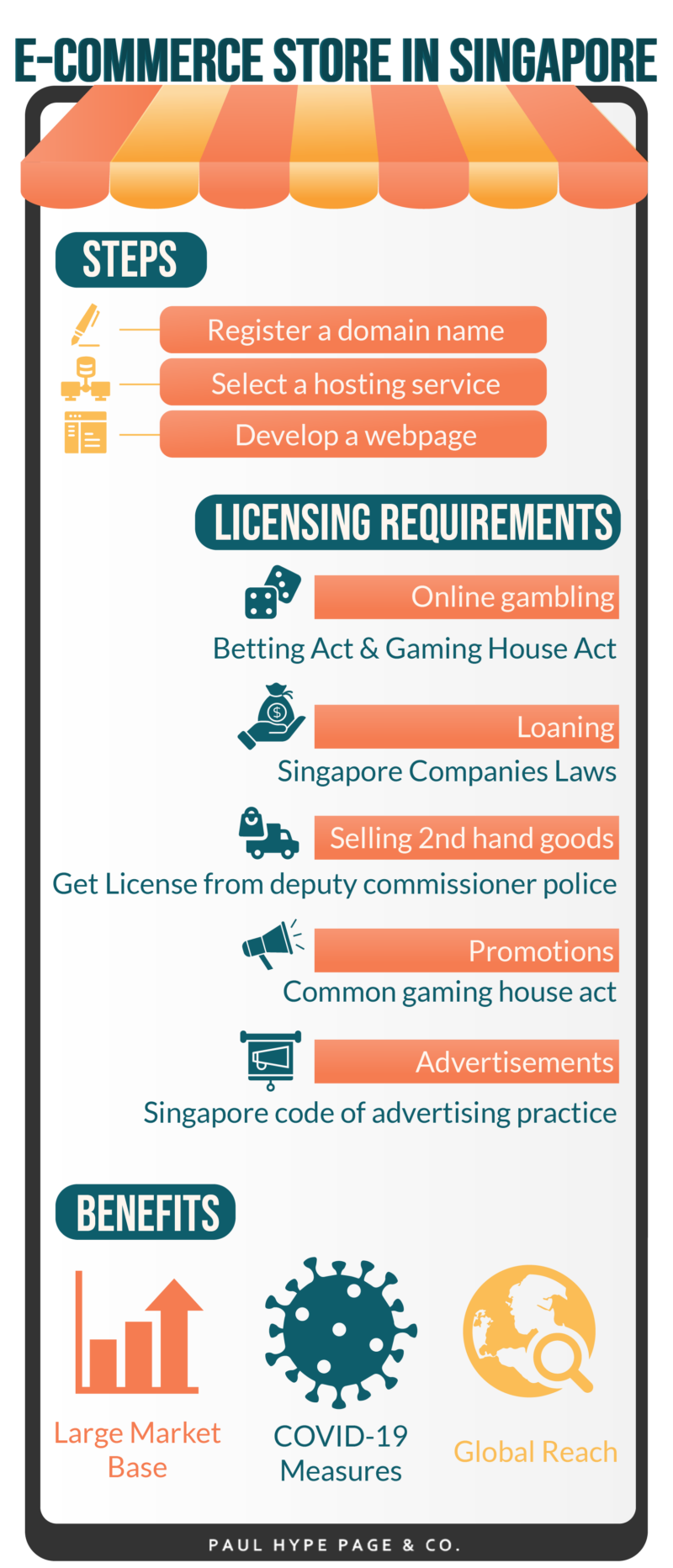 Infographic Can Overseas Foreigners Operate E-commerce Store in Singapore Foreigners Operate E-commerce Store in Singapore