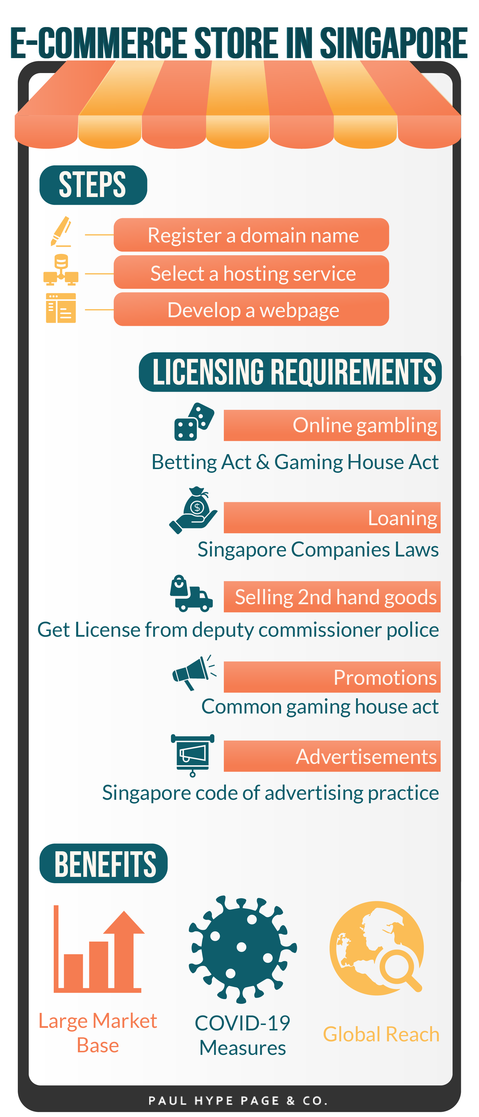 Infographic Can Overseas Foreigners Operate E-commerce Store in Singapore Foreigners Operate E-commerce Store in Singapore