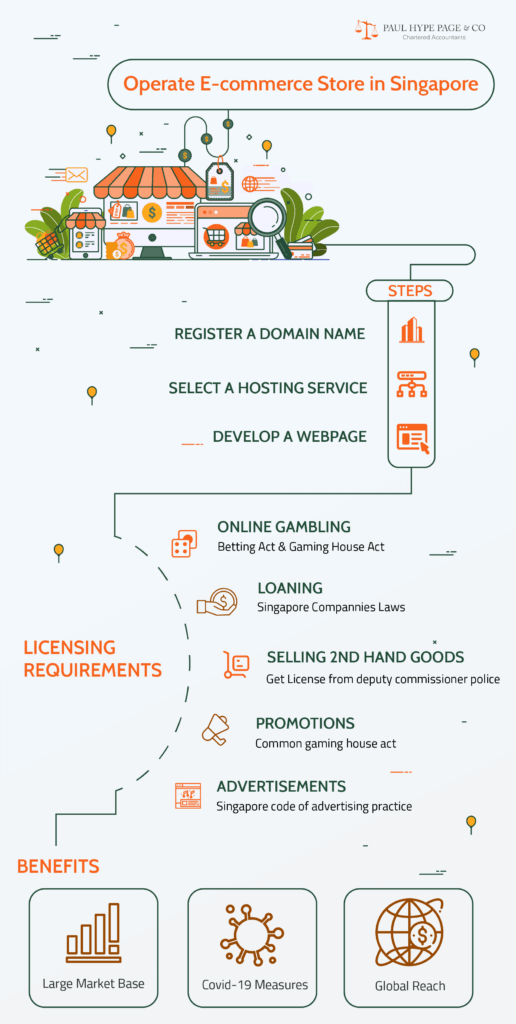 Operate-E-commerce-Store-in-Singapore Operate-E-commerce-Store-in-Singapore