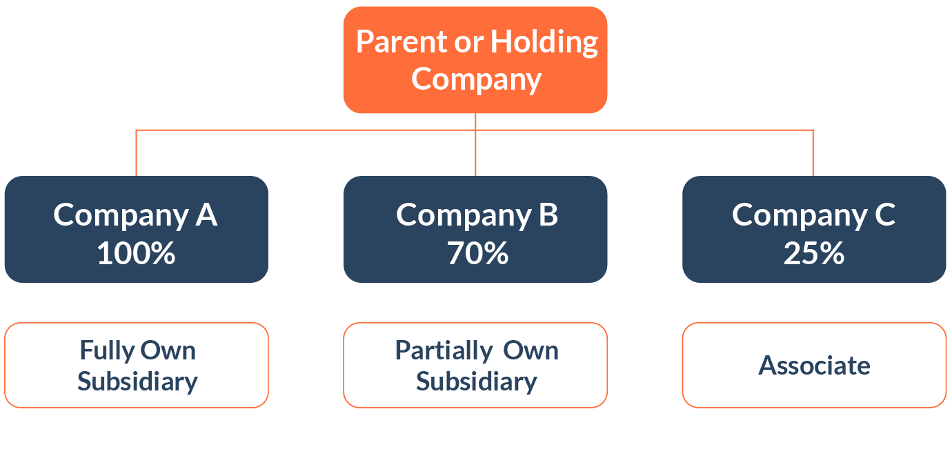 share ownership by their foreign parent or holding company