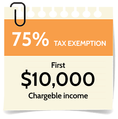 75% tax exemption 75% tax exemption