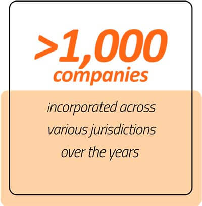Extensive number of clients Over 1,000 companies incorporated