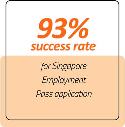 93% success rate for Singapore Employment Pass application for foreigners setting up a company in Singapore