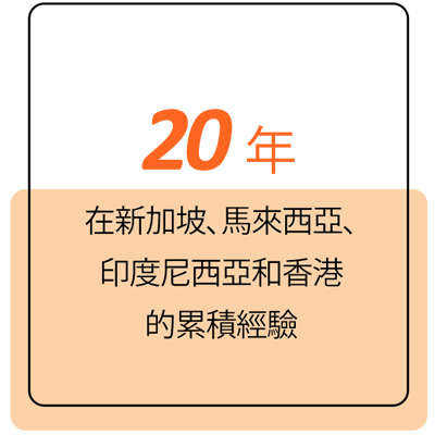 20 years of cumulative experience across Singapore, Malaysia, Indonesia, and Hong Kong. 