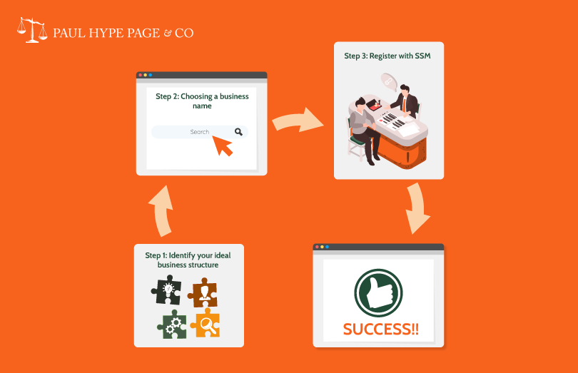 How to Register A Company in Malaysia: Step-by-step Guide