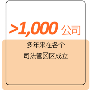 Over 1,000 companies incorporated 