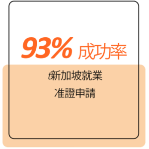 93% success rate for Singapore Employment Pass application for foreigners setting up a company in Singapore