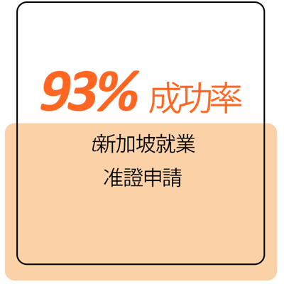 93% success rate for Singapore Employment Pass application for foreigners setting up a company in Singapore