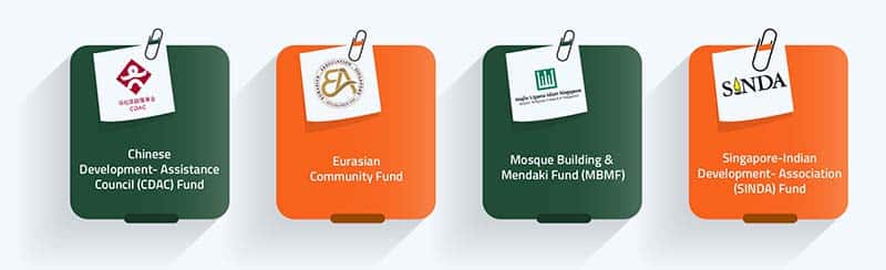 infographic – Community Funds infographic - Community Funds