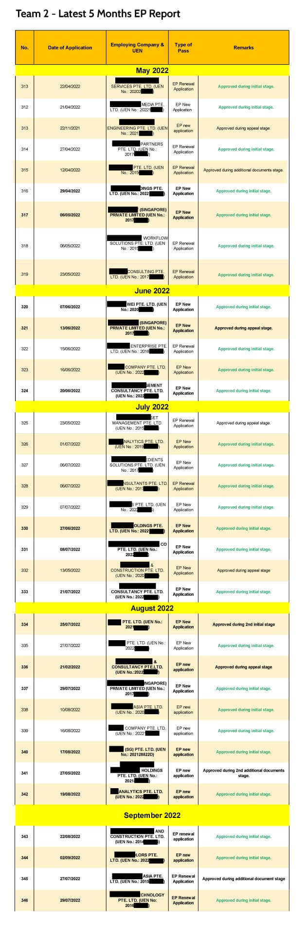 Singapore EP approvals