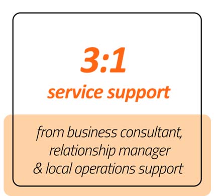 3-1 service support