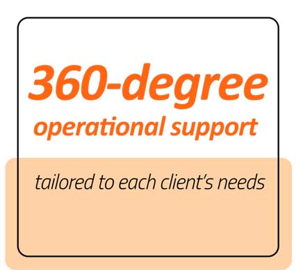 360 degree operational support 360 degree operational support